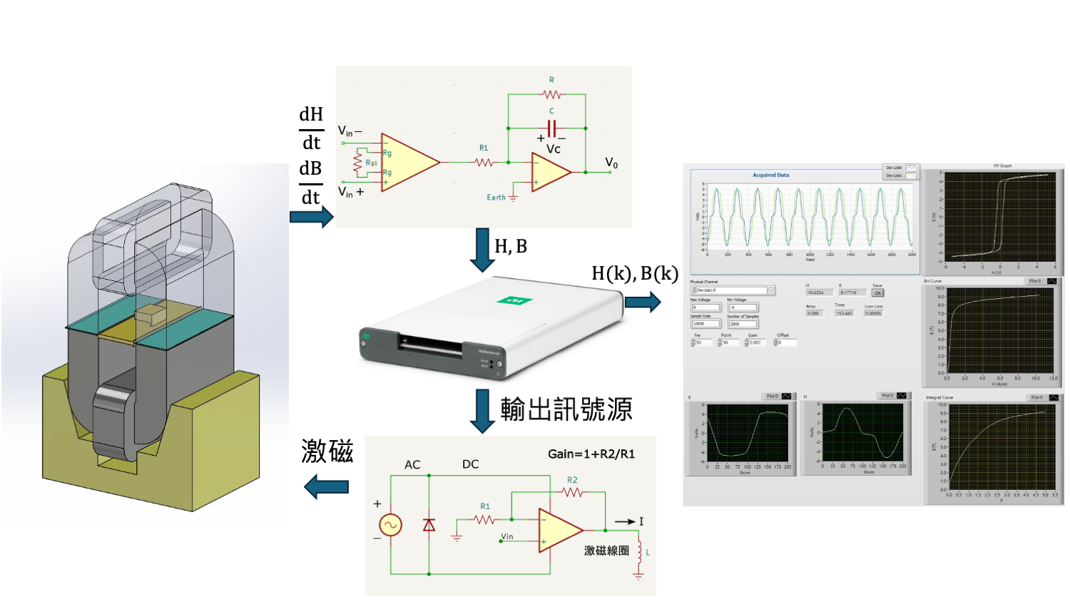 Single Sheet Tester